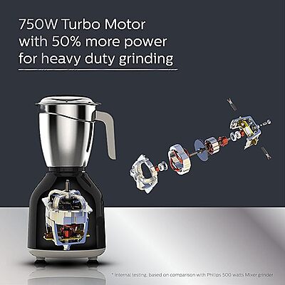 Philips Hercules 750-Watt Mixer Grinder – Grey, SS 3 Leak-Proof Jars for Multipurpose Use for Everyday Kitchen Needs
